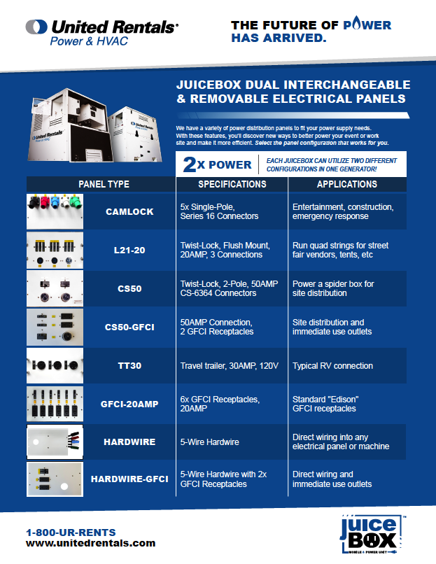 UnitedRentals_JuiceBox_DistributionPanels
